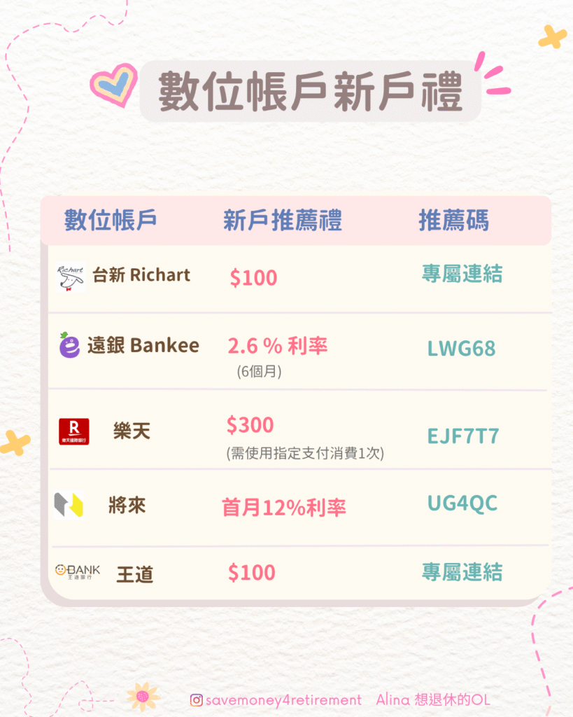 數位帳戶推薦碼