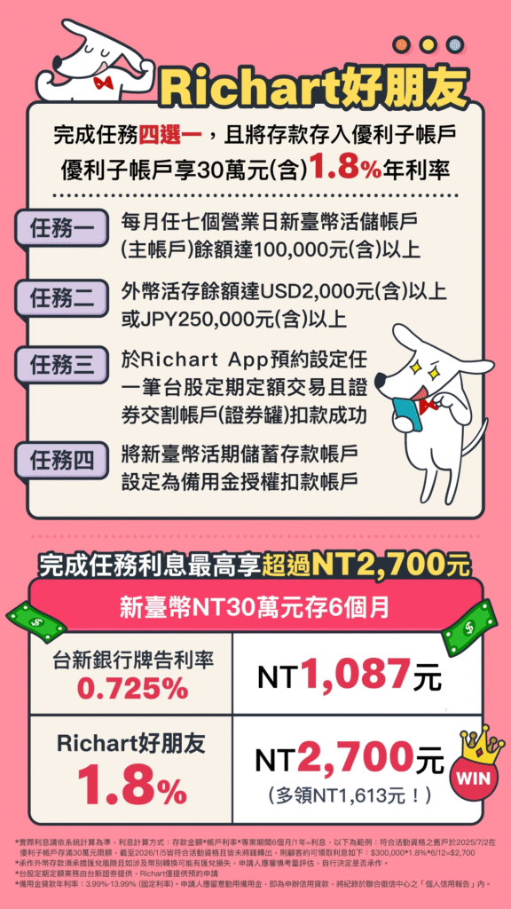 2025 台新Richart 數位帳戶| 活存利率延續3.5%,新戶禮現賺 $100 3 richart數位帳戶