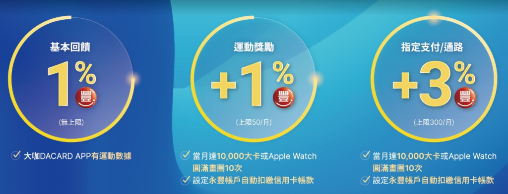 永豐sport卡回饋