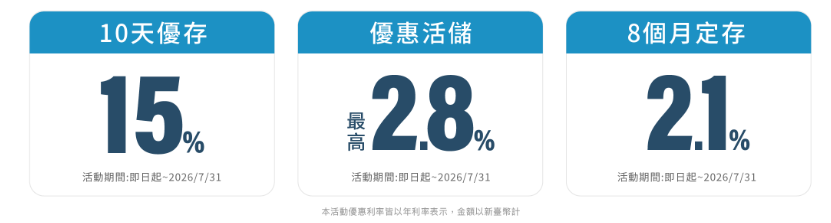 樂天數位帳戶優惠